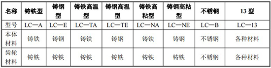 膠水流量計(jì)材質(zhì)對照表