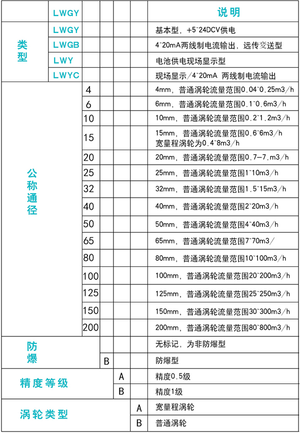 花生油流量計規(guī)格選型表