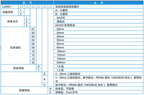 煤氣旋進(jìn)旋渦流量計規(guī)格選型表