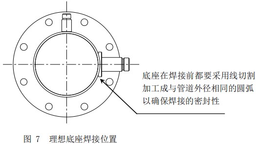 分體型熱式氣體流量計底座安裝位置圖