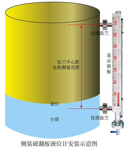 頂裝式磁性液位計(jì)安裝示意圖