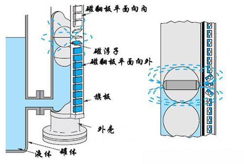 儲水罐液位計(jì)工作原理圖