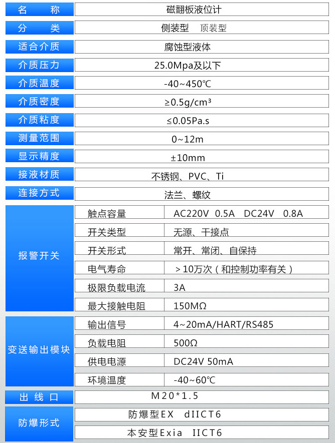 儲水罐液位計(jì)技術(shù)參數(shù)表