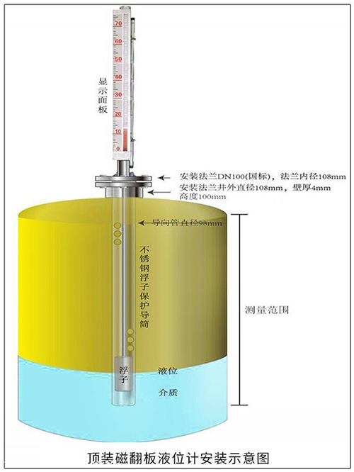 儲水罐液位計(jì)頂裝式安裝示意圖