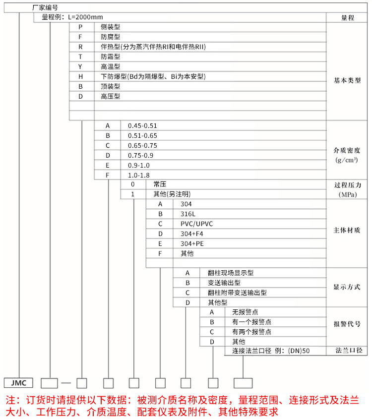 儲水罐液位計(jì)規(guī)格選型表