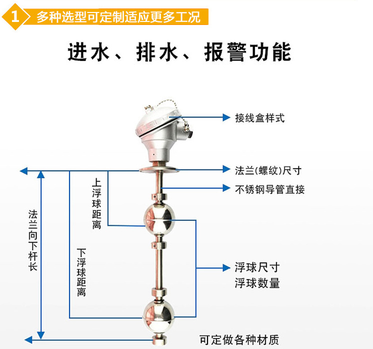 防爆磁浮球式液位計(jì)結(jié)構(gòu)圖