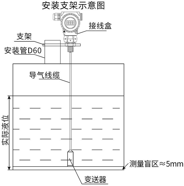 靜壓數(shù)顯液位計(jì)支架安裝示意圖