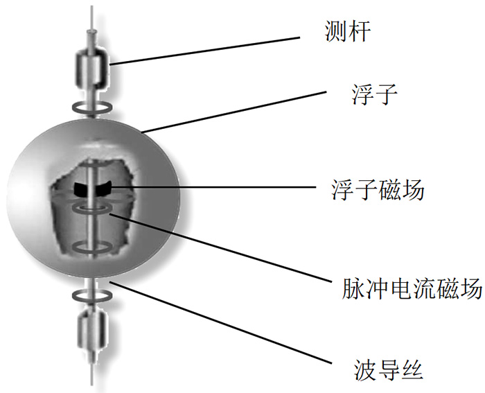 磁致伸縮式液位計(jì)結(jié)構(gòu)原理圖