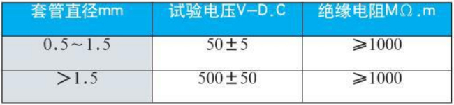 J型熱電偶絕緣電阻對(duì)照表