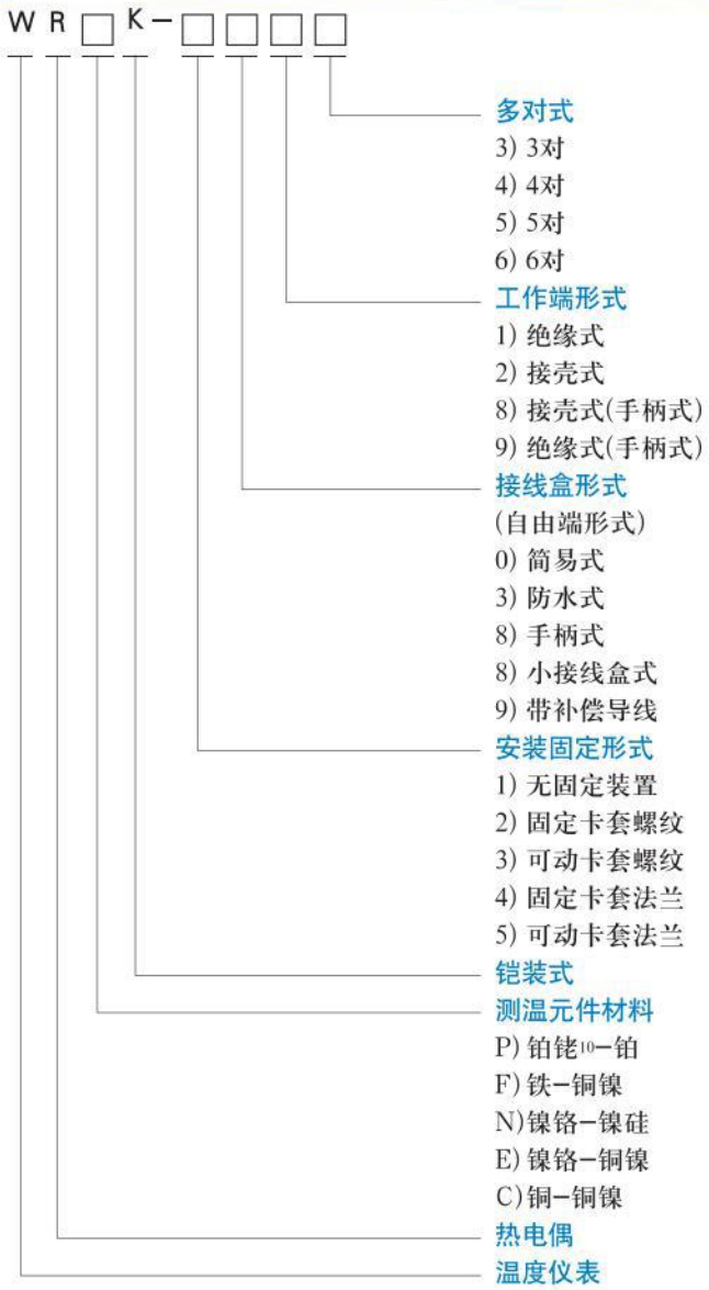 J型熱電偶選型對(duì)照表