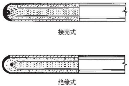 J型熱電偶測(cè)量端結(jié)構(gòu)圖