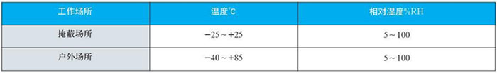 熱電阻雙金屬溫度計(jì)工作大氣條件對(duì)照表