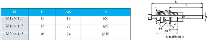 熱電阻雙金屬溫度計(jì)卡套螺紋接頭尺寸圖