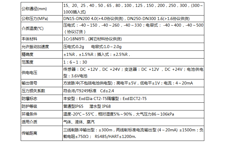 蒸汽計(jì)量流量計(jì)技術(shù)參數(shù)對照表