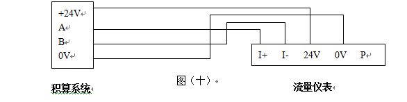 煙道氣流量計RS-485通訊接口功能的渦街流量儀表配線設(shè)計