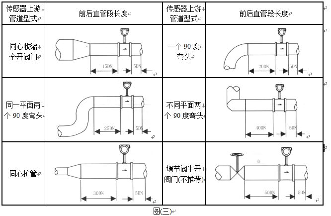 煙道氣流量計管道安裝圖