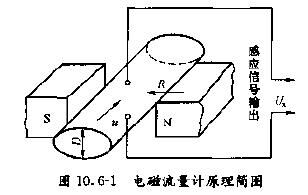 濃鹽酸流量計工作原理