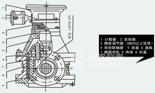 瀝青流量計(jì)結(jié)構(gòu)圖