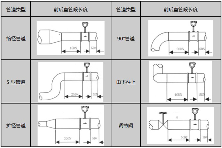 本安型氣體流量計安裝注意事項(xiàng)圖示