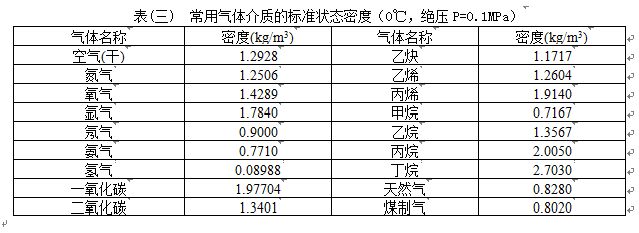 電廠蒸汽流量計氣體介質(zhì)密度表