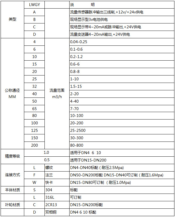 牛奶流量計(jì)選型型譜對(duì)照表