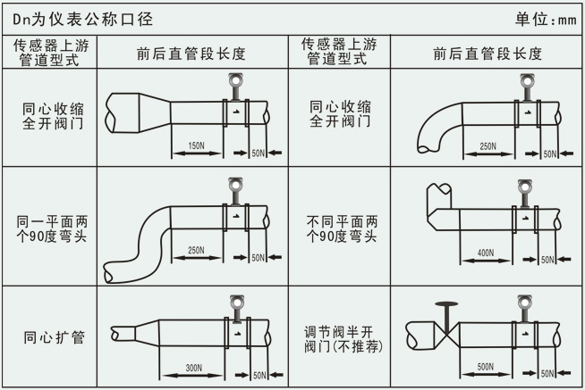 dn50蒸汽流量計管道安裝要求圖