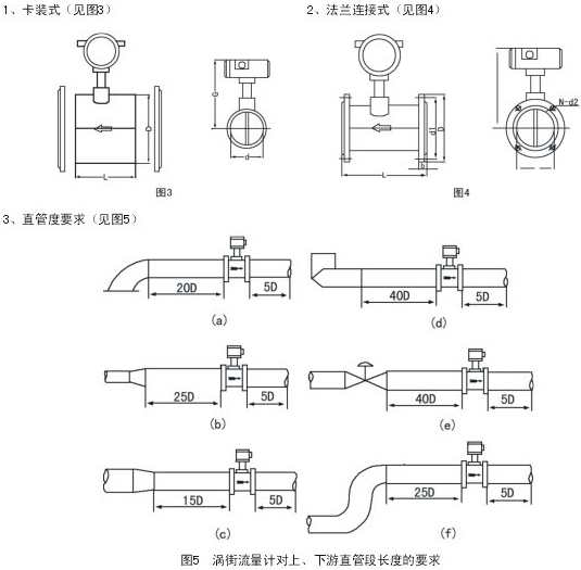 氧氣流量表安裝示意圖