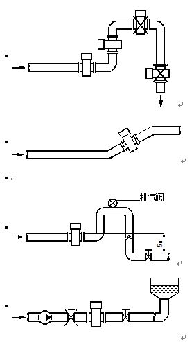 水流量計(jì)安裝方式示意圖