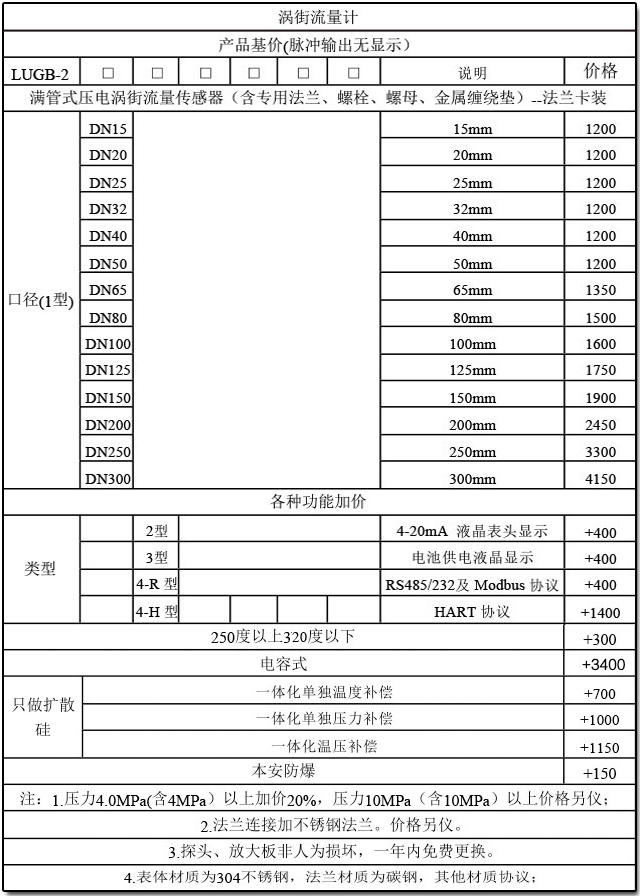 分體式壓縮空氣流量計(jì)選型參照表