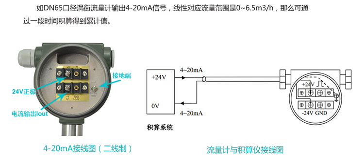 分體式壓縮空氣流量計(jì)4-20mA兩線制的配線設(shè)計(jì)圖