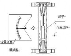 帶報(bào)警開(kāi)關(guān)浮子流量計(jì)就地型結(jié)構(gòu)圖