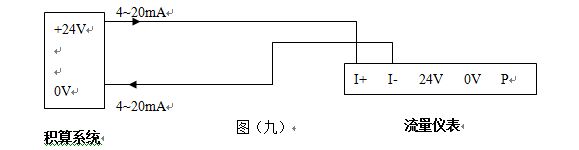 氨氣流量計(jì)4-20mA電流信號(hào)配線(xiàn)圖