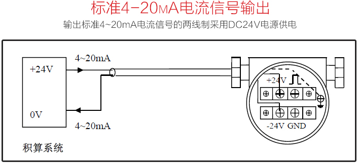 插入式蒸汽流量計(jì)標(biāo)準(zhǔn)4-20mA電流信號(hào)輸出圖