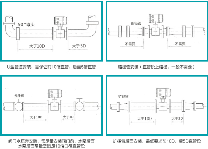 卡箍式電磁流量計(jì)安裝注意事項(xiàng)