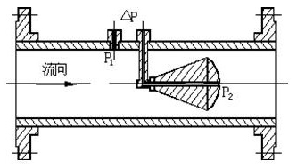 一體化V錐流量計結(jié)構(gòu)原理圖