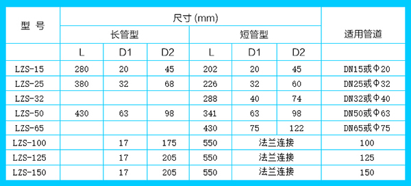 pvc轉(zhuǎn)子流量計(jì)安裝尺寸對照表