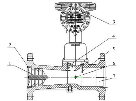 智能旋進旋渦流量計結(jié)構(gòu)圖