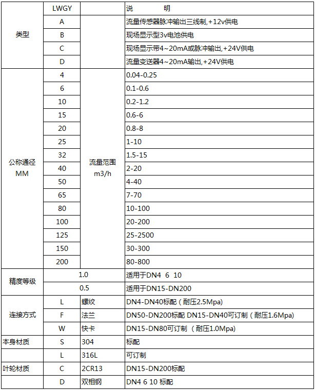 高溫油流量計(jì)型譜對(duì)照表