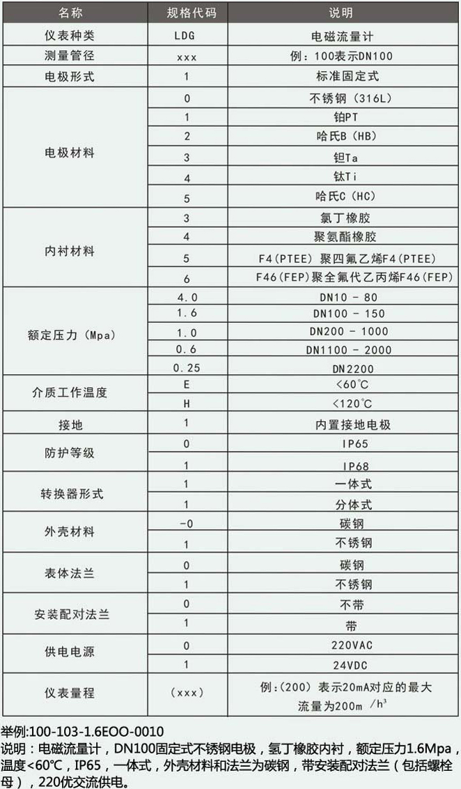 電磁流量計(jì)型譜說明對照表