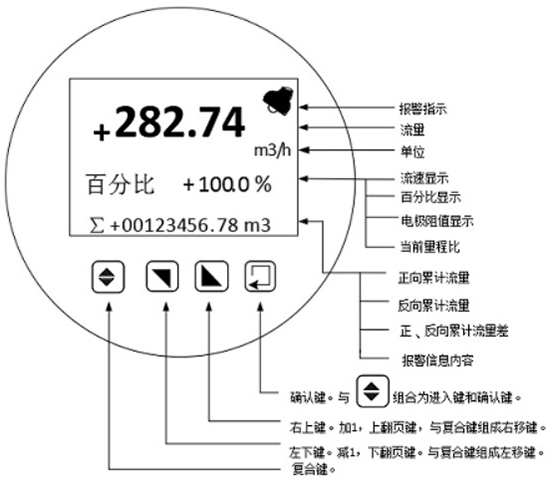 一體轉(zhuǎn)換器鍵盤(pán)定義與液晶顯示圖