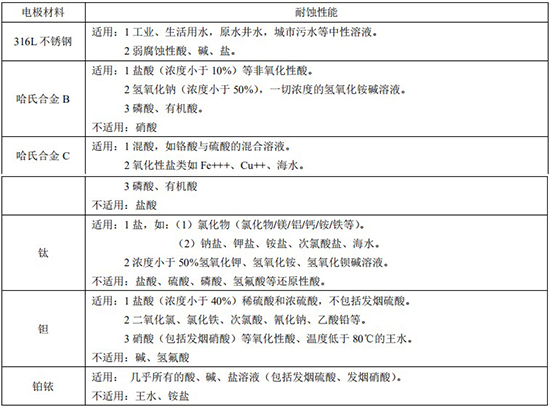 污水流量表電*材料對(duì)照表