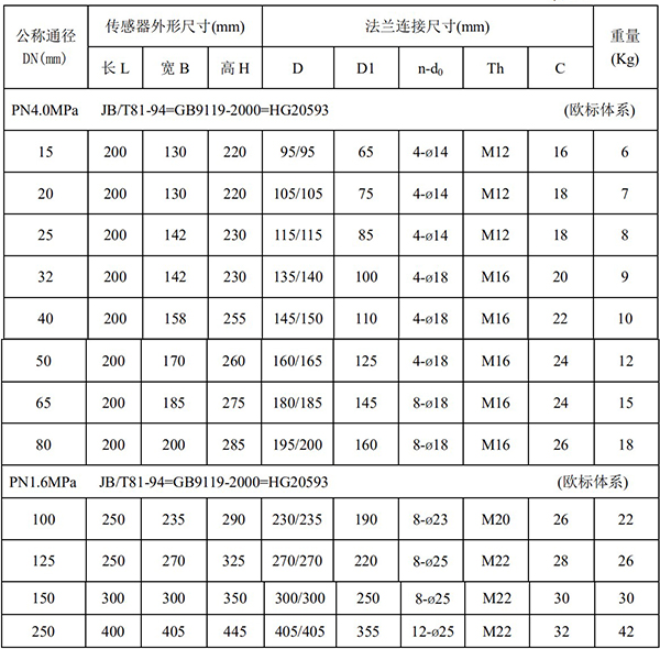 污水流量表尺寸對(duì)照表一