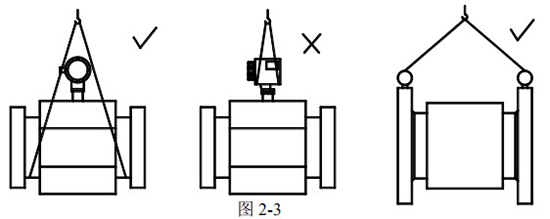 循環(huán)水流量計(jì)正確吊裝圖