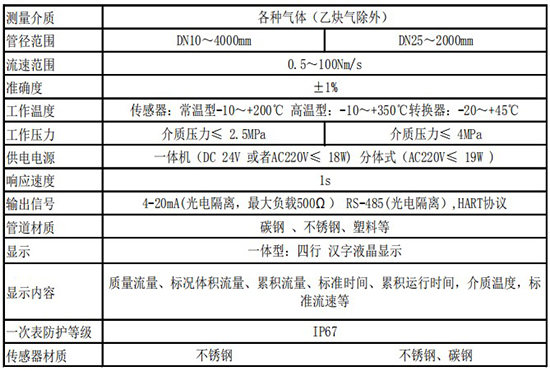 氣體用熱式流量計技術(shù)參數(shù)表