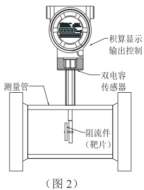 液氮靶式流量計(jì)結(jié)構(gòu)圖