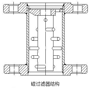 液氨金屬浮子流量計結(jié)構(gòu)圖