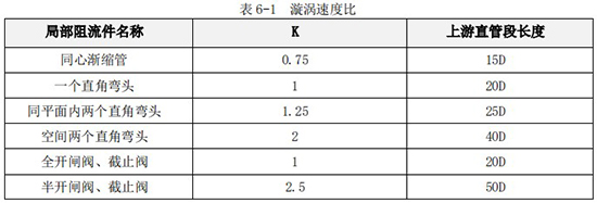 dn80渦輪流量計(jì)直管段長度對照表