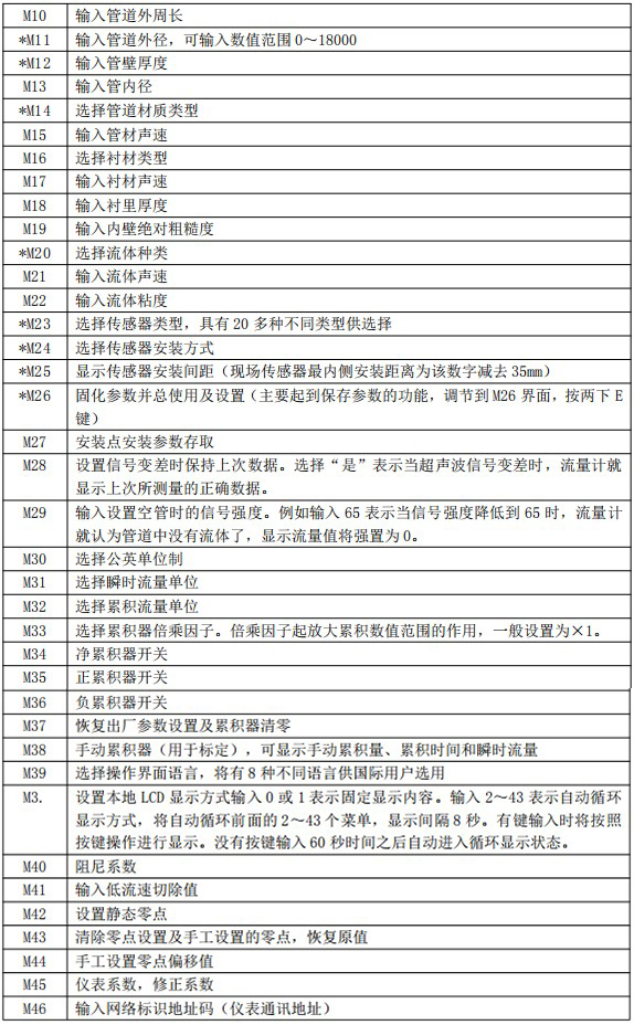 外貼式超聲波流量計(jì)菜單說(shuō)明圖二