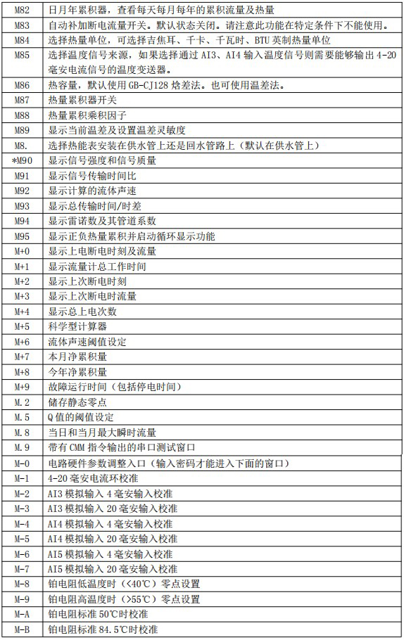 外貼式超聲波流量計(jì)菜單說(shuō)明圖四