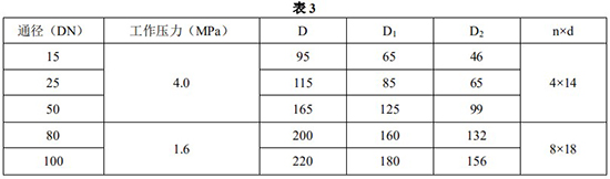 氯氣轉(zhuǎn)子流量計尺寸表一